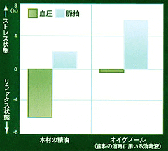 図1