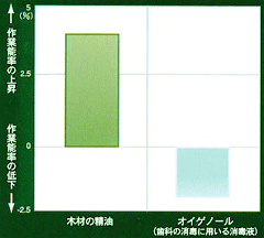 図2